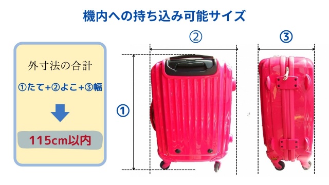 機内への持ち込み可能サイズ